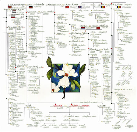 Family Trees